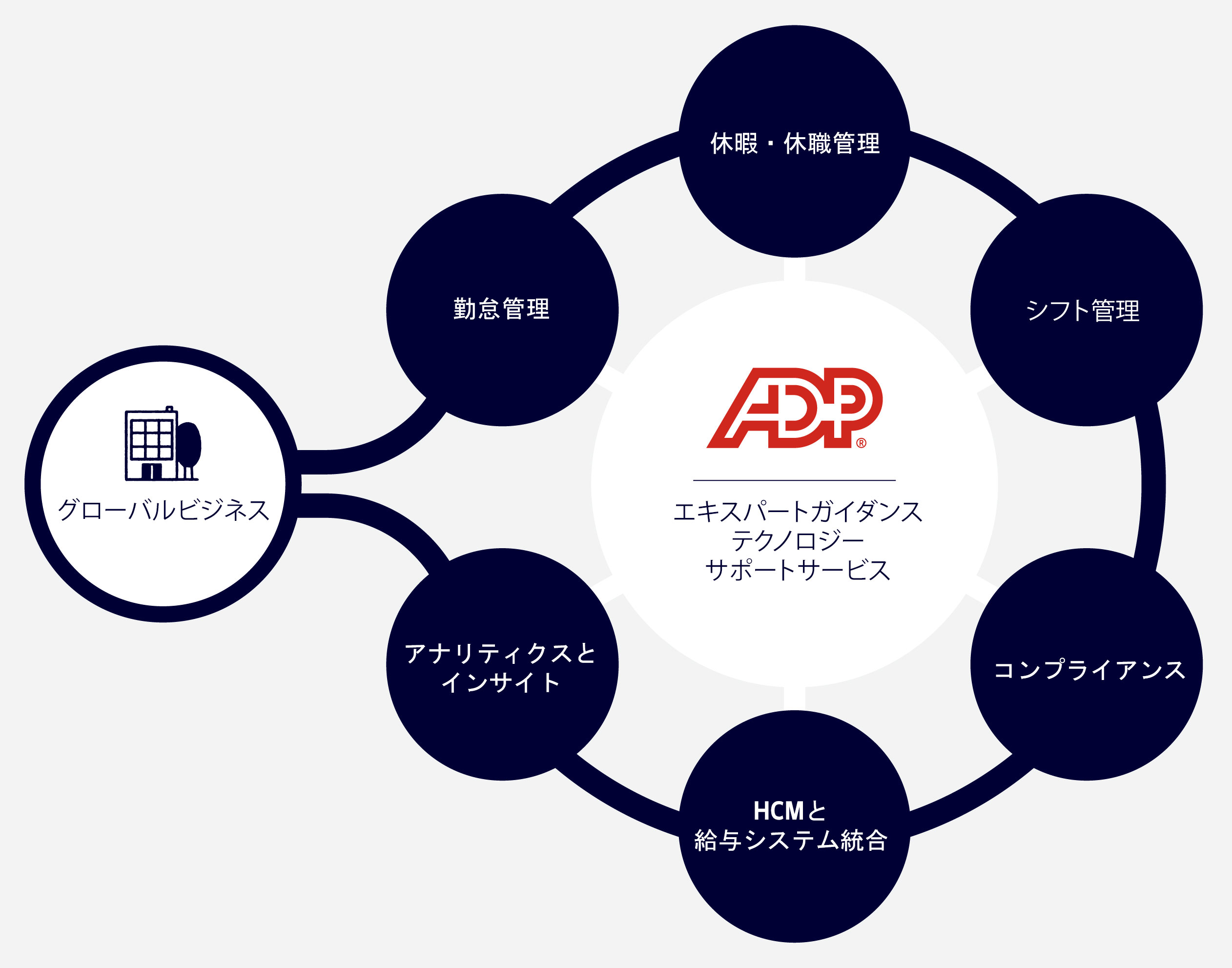 ワークフォースマネジメントソリューション