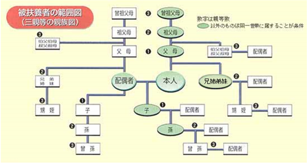 Image-social insurance-jp